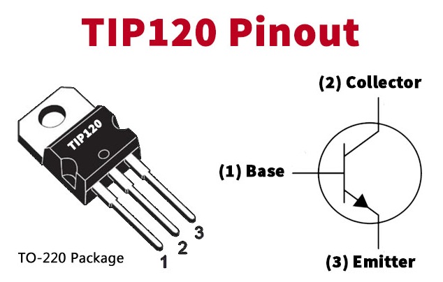 Transistor de potencia TIP 120 mostrando Base, Colector y Emisor