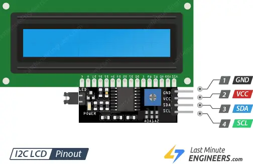 Pantalla LCD 16x2 con el módulo adaptador I2C soldado en la parte posterior