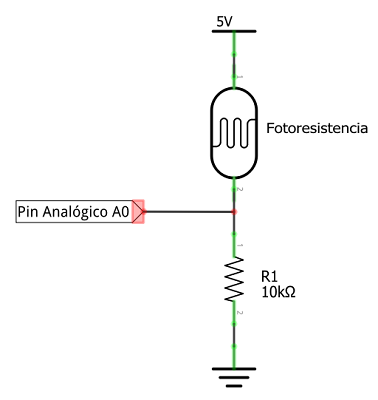 Foto de una LDR, mostrando su superficie ondulada característica
