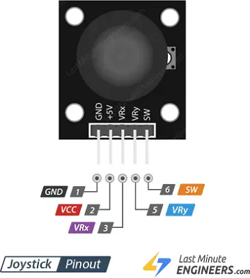 Fotografía del Módulo Joystick KY-023
