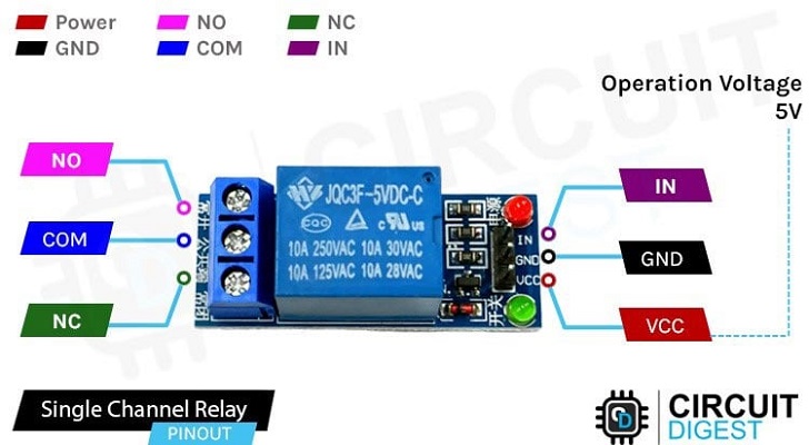 Módulo de relé de un canal mostrando el lado de control y los terminales de potencia