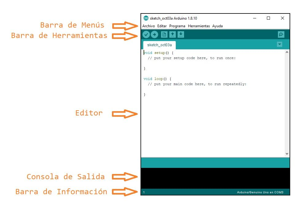 Interfaz del software IDE de Arduino con sus botones principales etiquetados